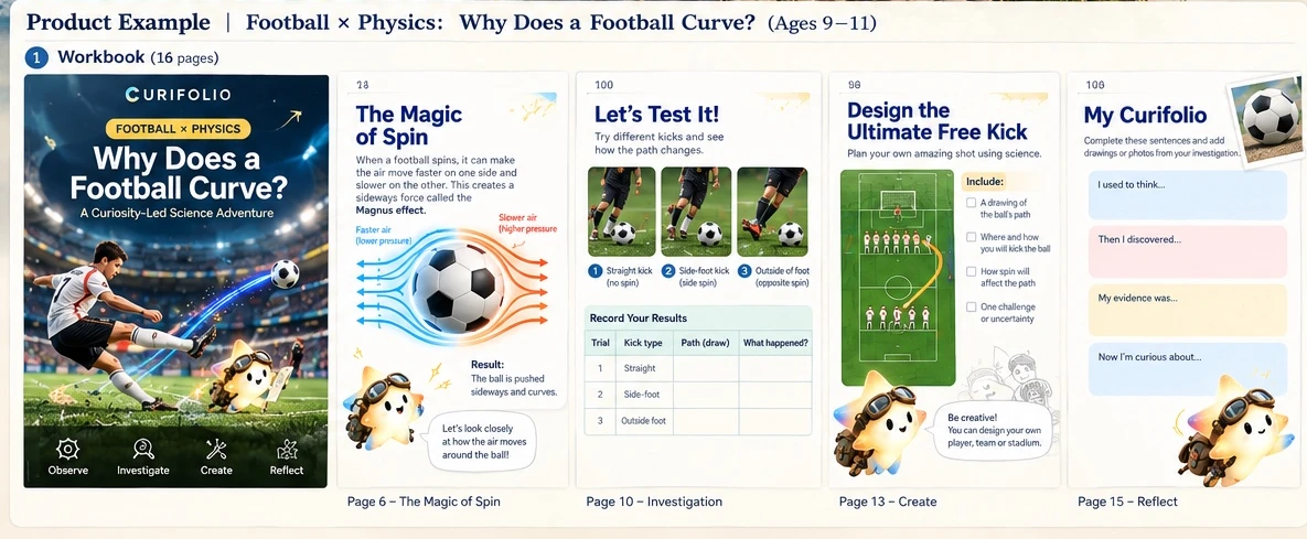 CURIFOLIO concept board featuring Football × Physics workbook spreads and page-by-page AI teaching video concepts